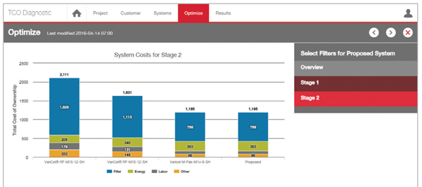 TCO Diagnostic, reduce total cost of ownership